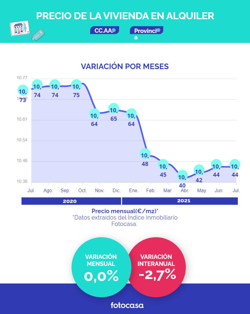 房租下降，但租房仍然困难！西班牙租房怪圈，所有人都可能中招