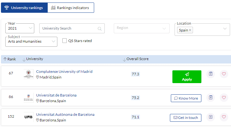 2022年QS世界大学排名出炉，有哪些值得推荐的西班牙大学