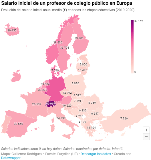 在欧洲做老师工资高吗？看看西班牙老师的收入